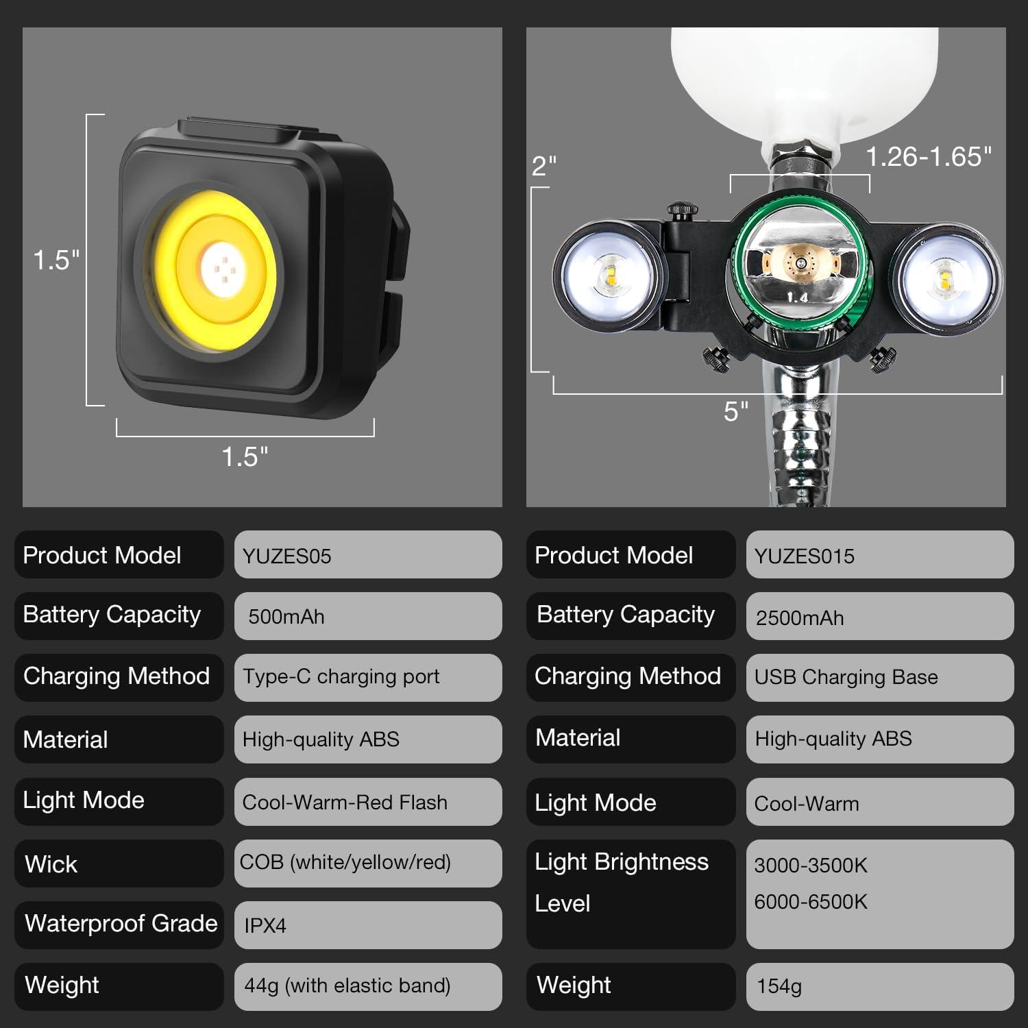 imageYUZES 2PCS Automotive Paint Gun Light with Charger Adjustable Light Modes and Brightness Levels Ensures Even Spraying Universal Paint Spary Gun Light for Auto Repair Coating SL200