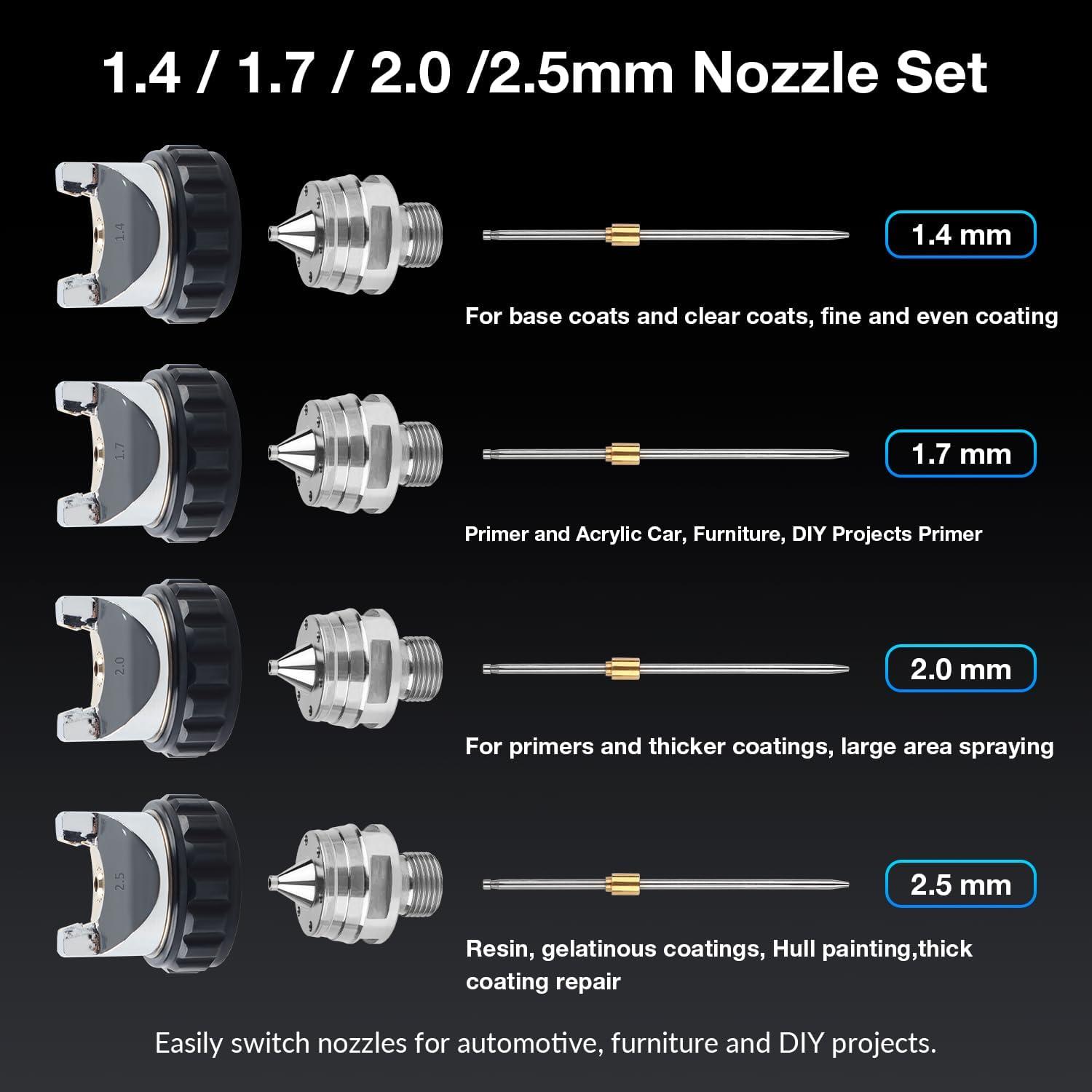 imageYUZES HVLP Spray Gun Plus Kit with 20 Oz Disposable Paint Cups Easy to Use 141720mm Nozzles Air Spray Gun for Painting Cars ampamp Furniture DIY Painting Paint Spray Gun for Primer ClearTop Coat